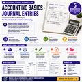 Accounting Basics – Journal Entries