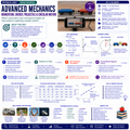 Physics Complete Curriculum Bundle | 15 Ready-to-Teach Units | Grades 5–12