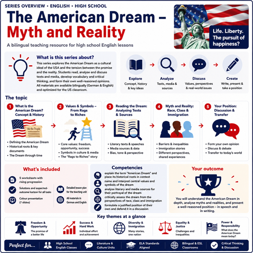 The American Dream – Myth and Reality