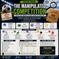 Data Analysis Escape Room - World Cup 2026 | The Manipulated Competition | Statistics & Critical Thinking