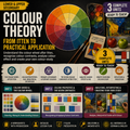 Colour theory – from Itten to practical application