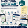 Conceptuality and Mediality – Koch & Oesterreicher's Language Proximity & Distance Teaching Unit