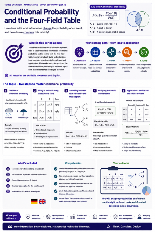 Conditional Probability and the Four-Field Table