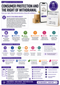 Consumer Protection and the Right of Withdrawal