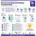 Cost Accounting and Costing – Fundamentals