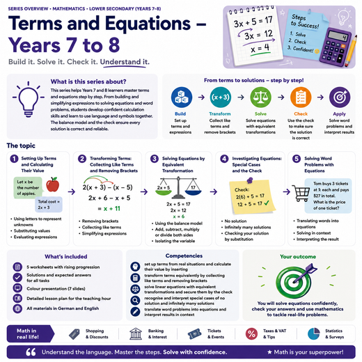 Terms and Equations