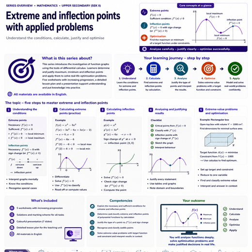 Extreme and inflection points with applied problems