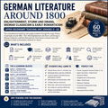 German Literature Around 1800 | Enlightenment, Sturm und Drang & Early Romanticism