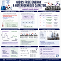 Gibbs Free Energy & Heterogeneous Catalysis