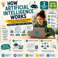 Computer Science Activities Bundle | Artificial Intelligence, Python Programming, Cybersecurity & Digital Literacy | Middle School Grades 7–10