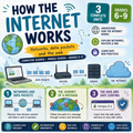 Computer Science Activities Bundle | Artificial Intelligence, Python Programming, Cybersecurity & Digital Literacy | Middle School Grades 7–10