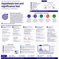 Hypothesis test and significance test