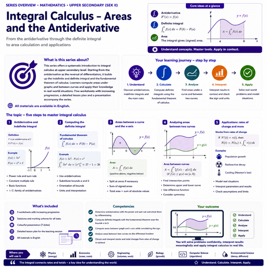 Integral Calculus - Areas and the Antiderivative