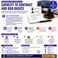 Legal forms and basic business functions
