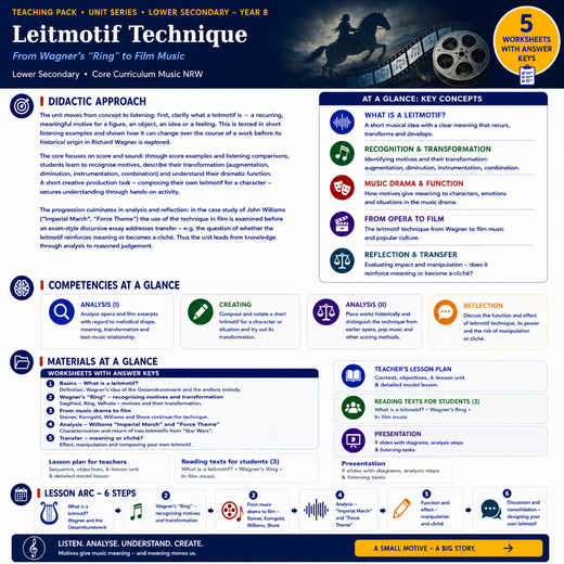 Leitmotif Technique | From Wagner's Ring to Film Music | Complete High School Music Unit