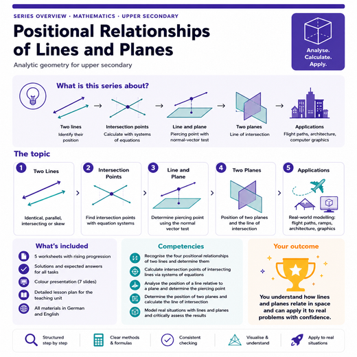 Positional Relationships of Lines and Planes