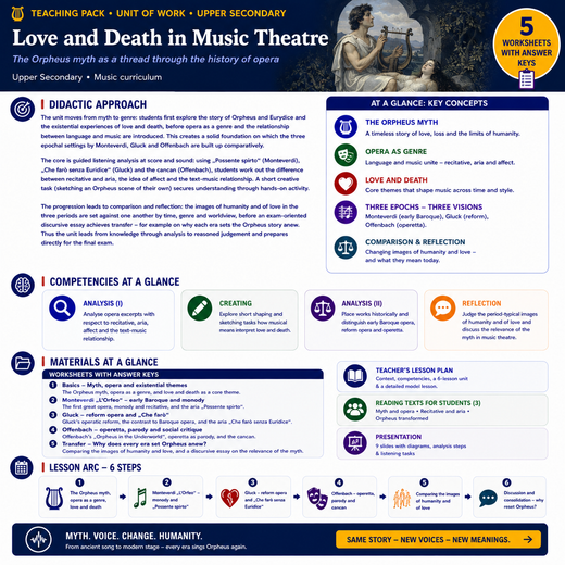 Love and Death in Opera | The Orpheus Myth from Monteverdi to Offenbach | Complete High School Music Unit