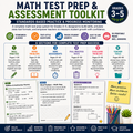 Math Test Prep & Assessment Toolkit | Standards-Based Practice & Progress Monitoring | Grades 3–5