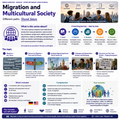 Migration and Multicultural Society
