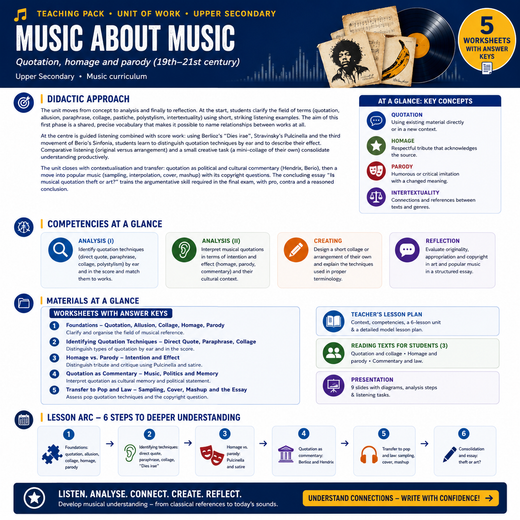 Music About Music | Quotation, Homage, Parody & Sampling | Complete High School Music Unit