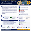 Musical Impressionism with Debussy | Timbre, Whole-Tone Scale & Parallel Chords | Complete High School Music Unit