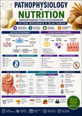 Pathophysiology of Nutrition - High School Unit