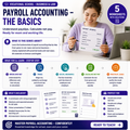 Payroll accounting – the basics