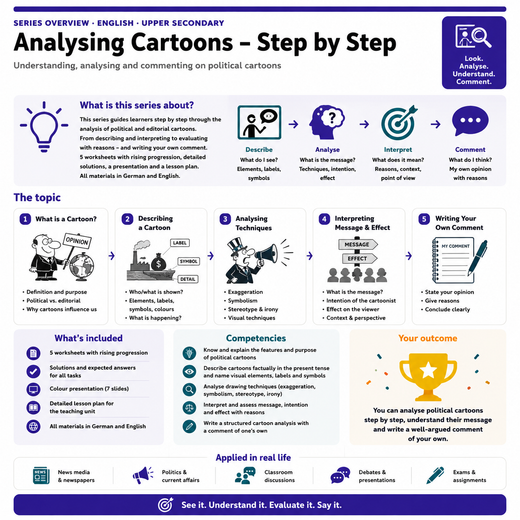 Analysing Cartoons – Step by Step