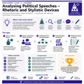 Analysing Political Speeches – Rhetoric and Stylistic Devices