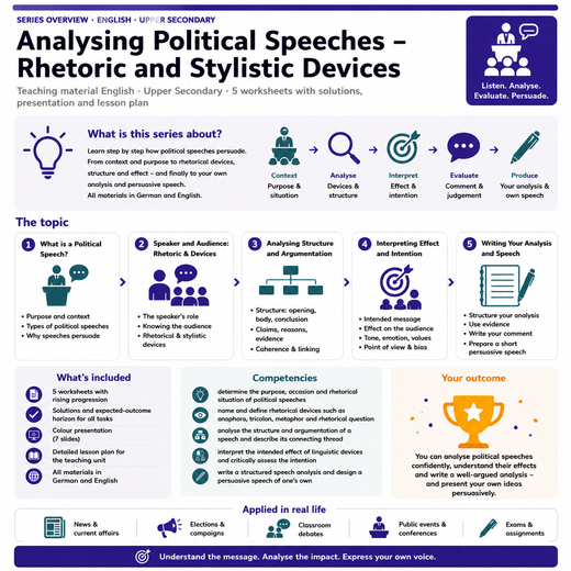 Analysing Political Speeches – Rhetoric and Stylistic Devices