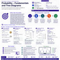 Probability – Fundamentals and Tree Diagrams