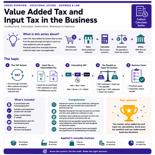 Value Added Tax and Input Tax in the Business