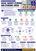 Social Market Economy and Economic Order