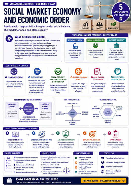 Social Market Economy and Economic Order