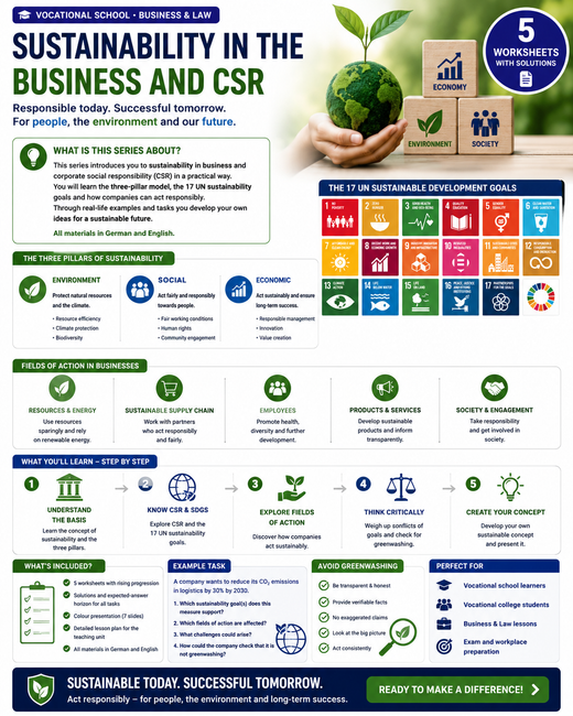 Sustainability in the Business and CSR