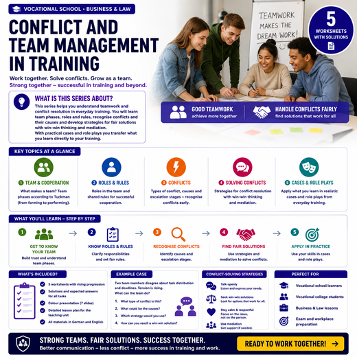 Conflict and Team Management in Training
