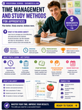 Time Management and Study Methods for Apprentices