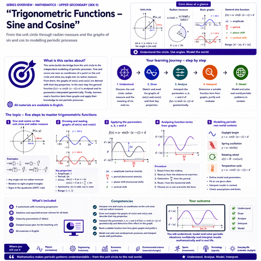 Trigonometric Functions – Sine and Cosine