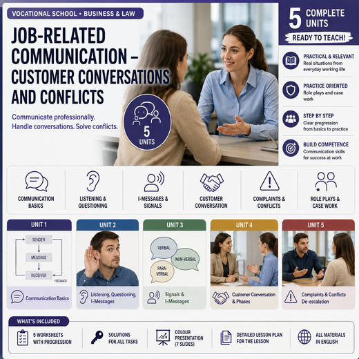 Job-related communication – customer conversations and conflicts