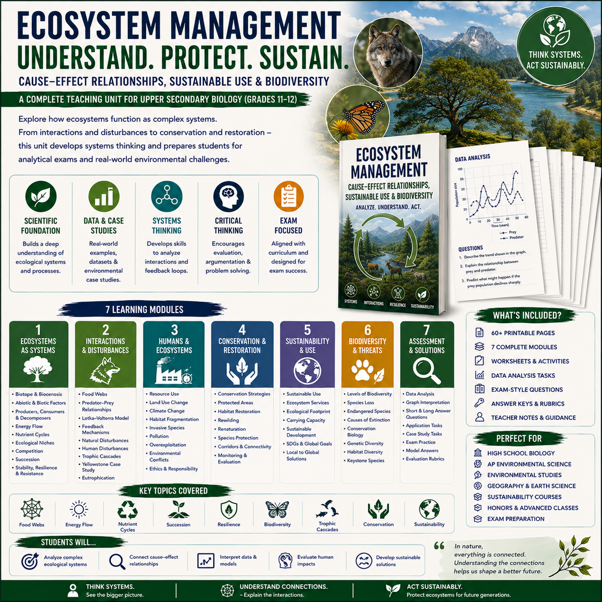 Ecosystem Management | Biodiversity, Sustainability & Ecological Systems