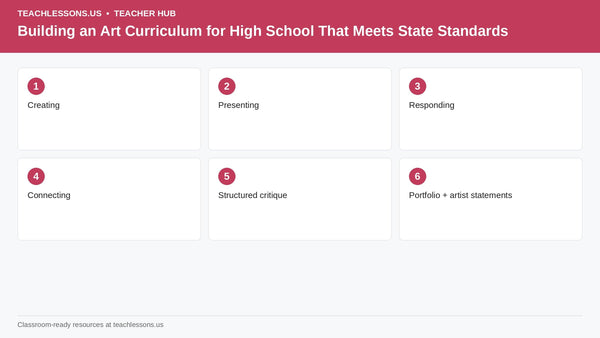 Building an Art Curriculum for High School That Meets State Standards