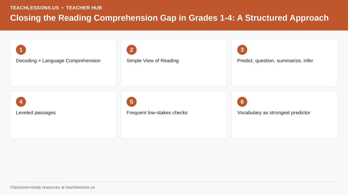 Closing the Reading Comprehension Gap 