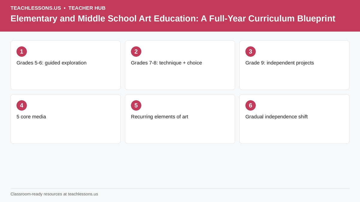 Elementary and Middle School Art Education