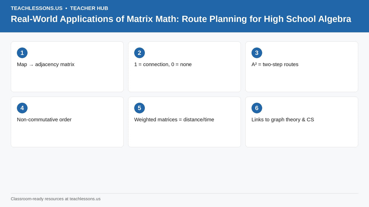 Real-World Applications of Matrix Math