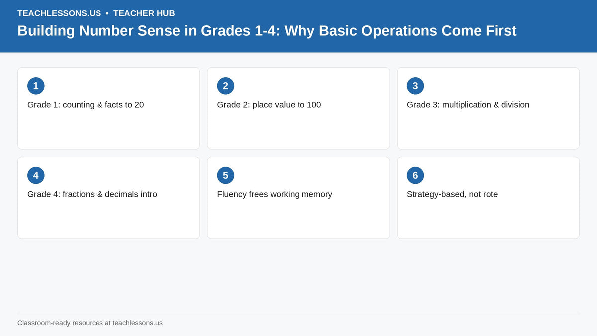 Building Number Sense in Grades 1-4