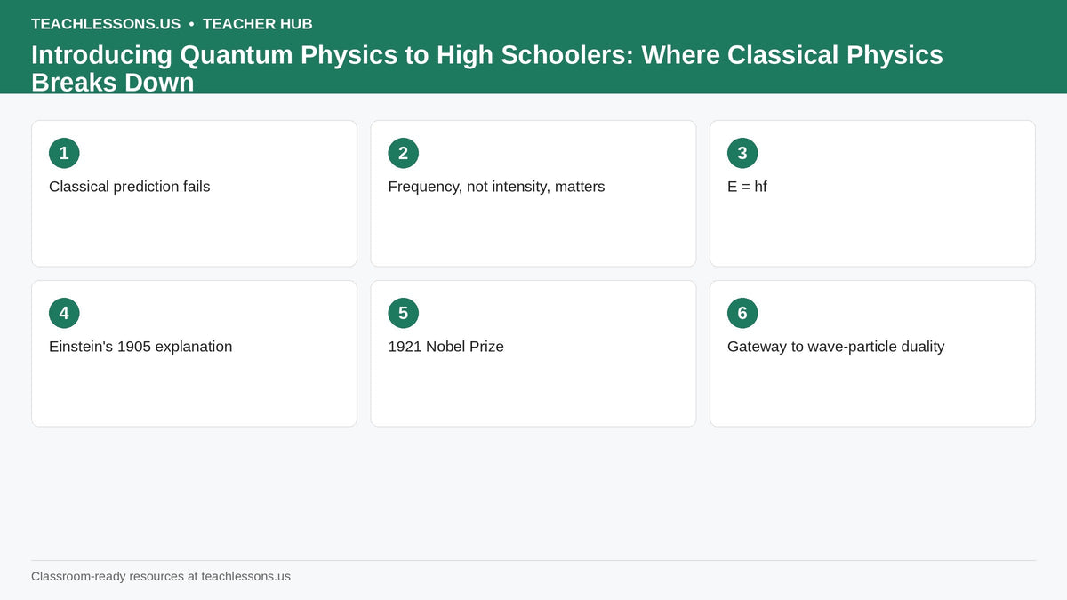 Introducing Quantum Physics to High Schoolers