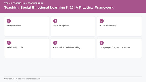 Teaching Social-Emotional Learning K-12: A Practical Framework