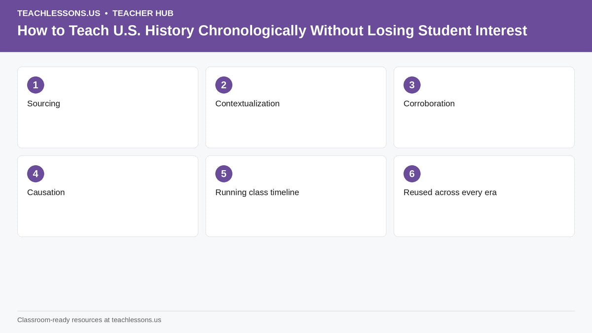  Sourcing, Contextualization, Corroboration, Causation, Running class timeline