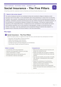 Social Insurance – The Five Pillars