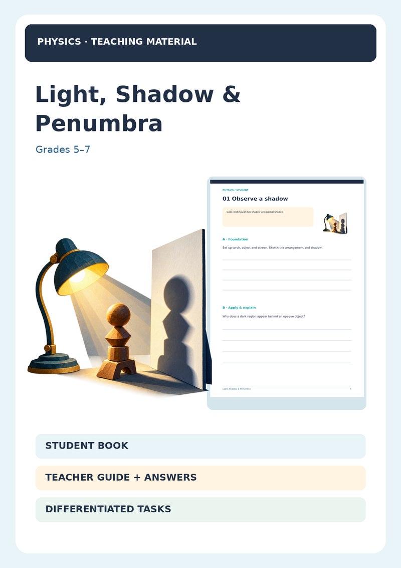 Light, Shadow & Penumbra | Shadow Size, Light Paths & Fair Tests | Physical Science Unit | Grades 4–6